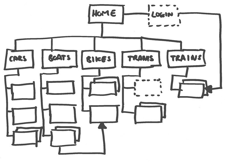 Planejamento da Arquitetura da Informação do Site - Tríscele