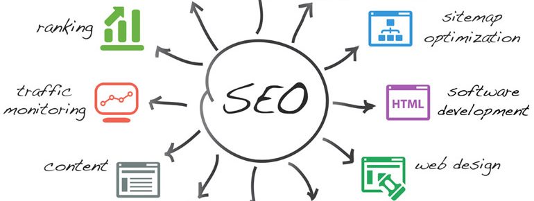 Ações de otimização para motores de busca SEO
