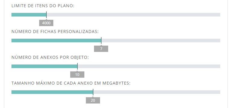 Planos do Sylloge - Banco de dados para museus - Tríscele