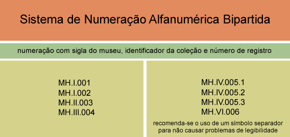 sistema-numeração-alfanumérica-bipartida-triscele.fw